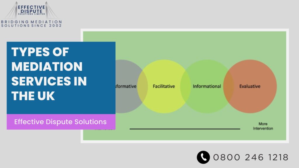 Types of Mediation Service
