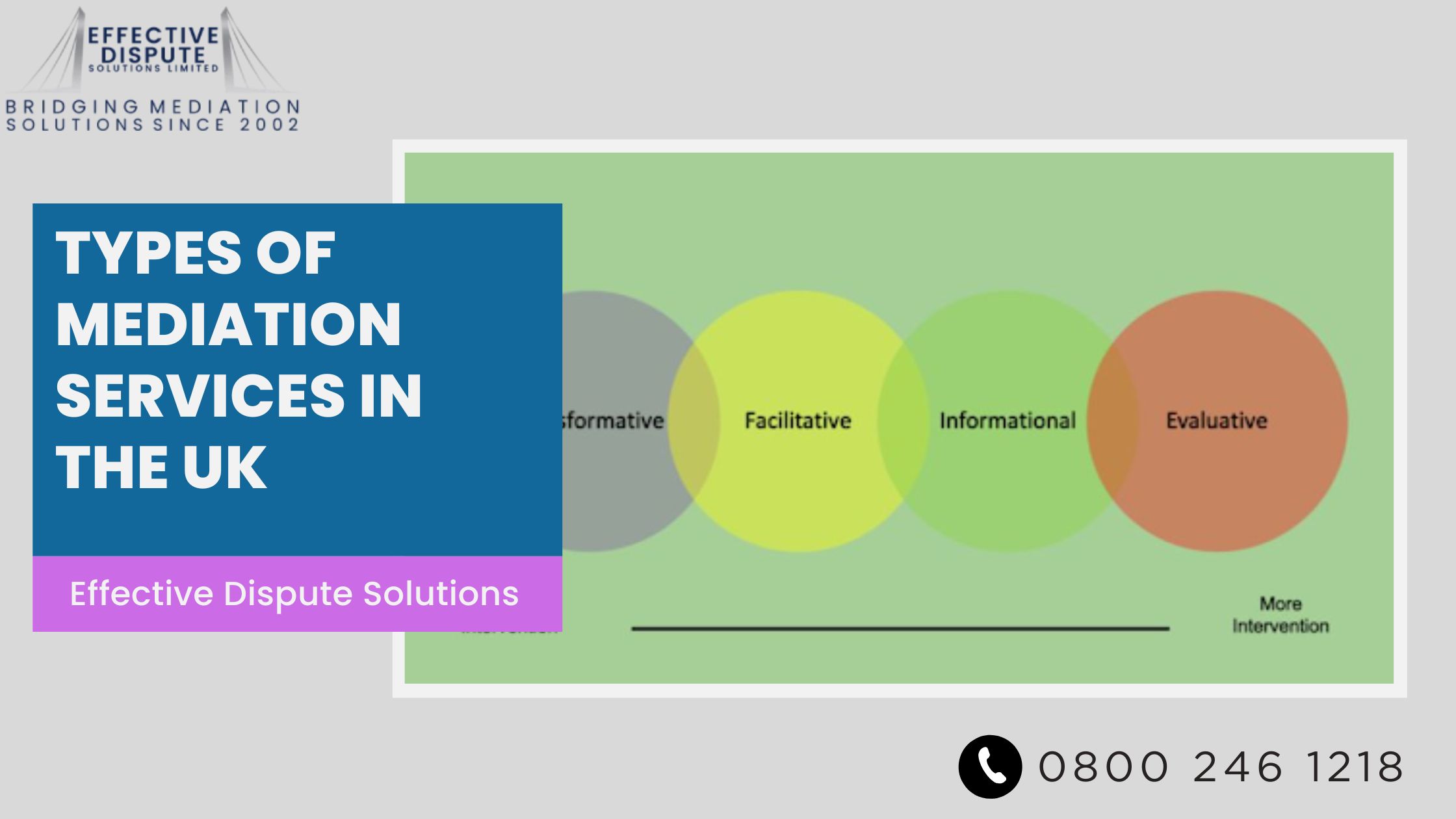 Types of Mediation Service